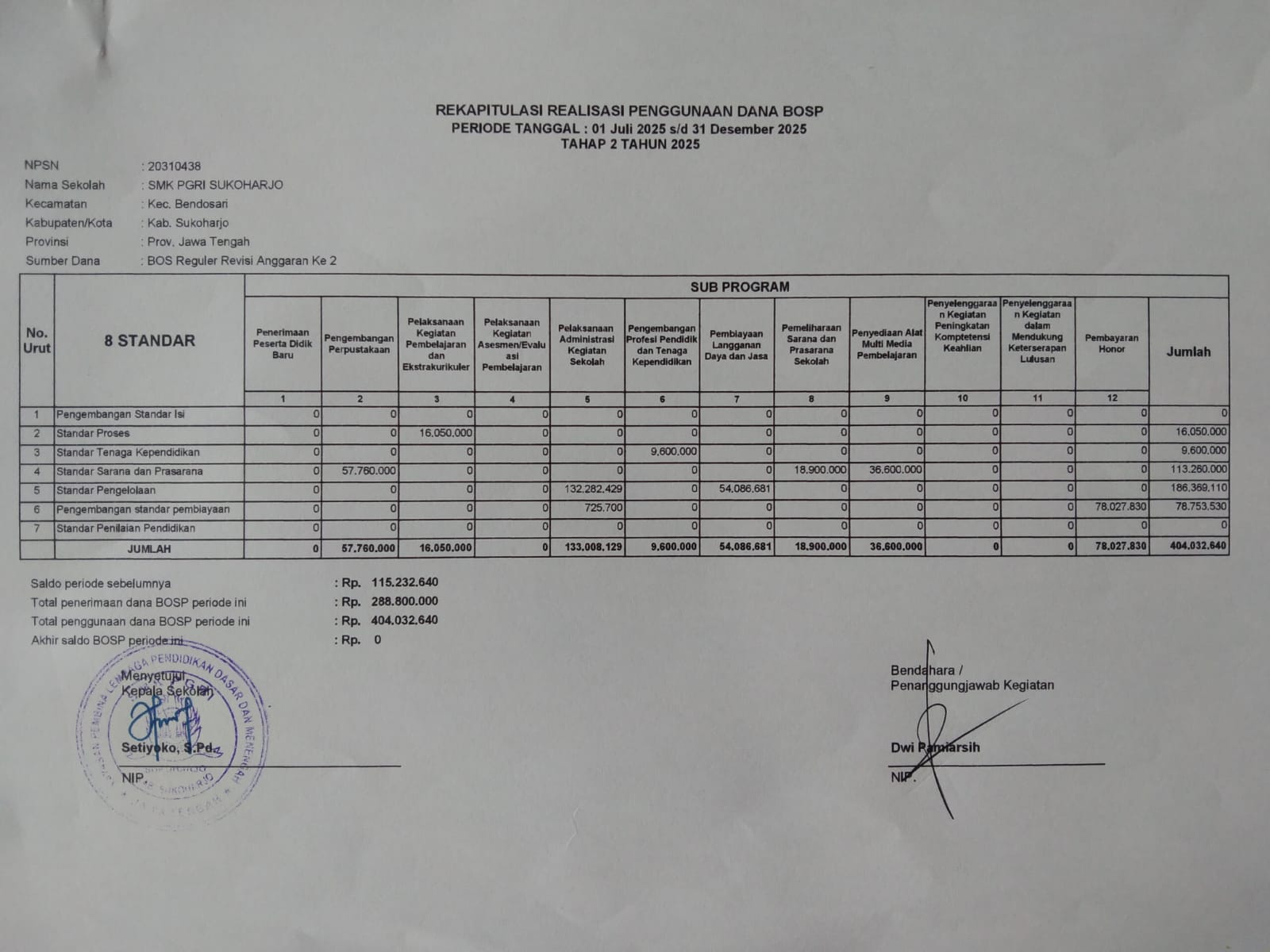 REKAPITULASI REALISASI PENGGUNAAN DANA BOSP TAHAP 2 TAHUN 2025